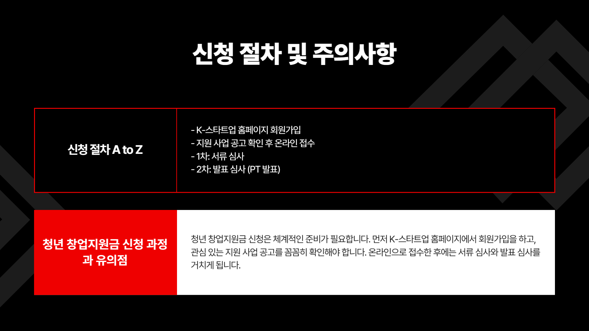 최대 1억 청년 창업지원금, 준비부터 신청까지