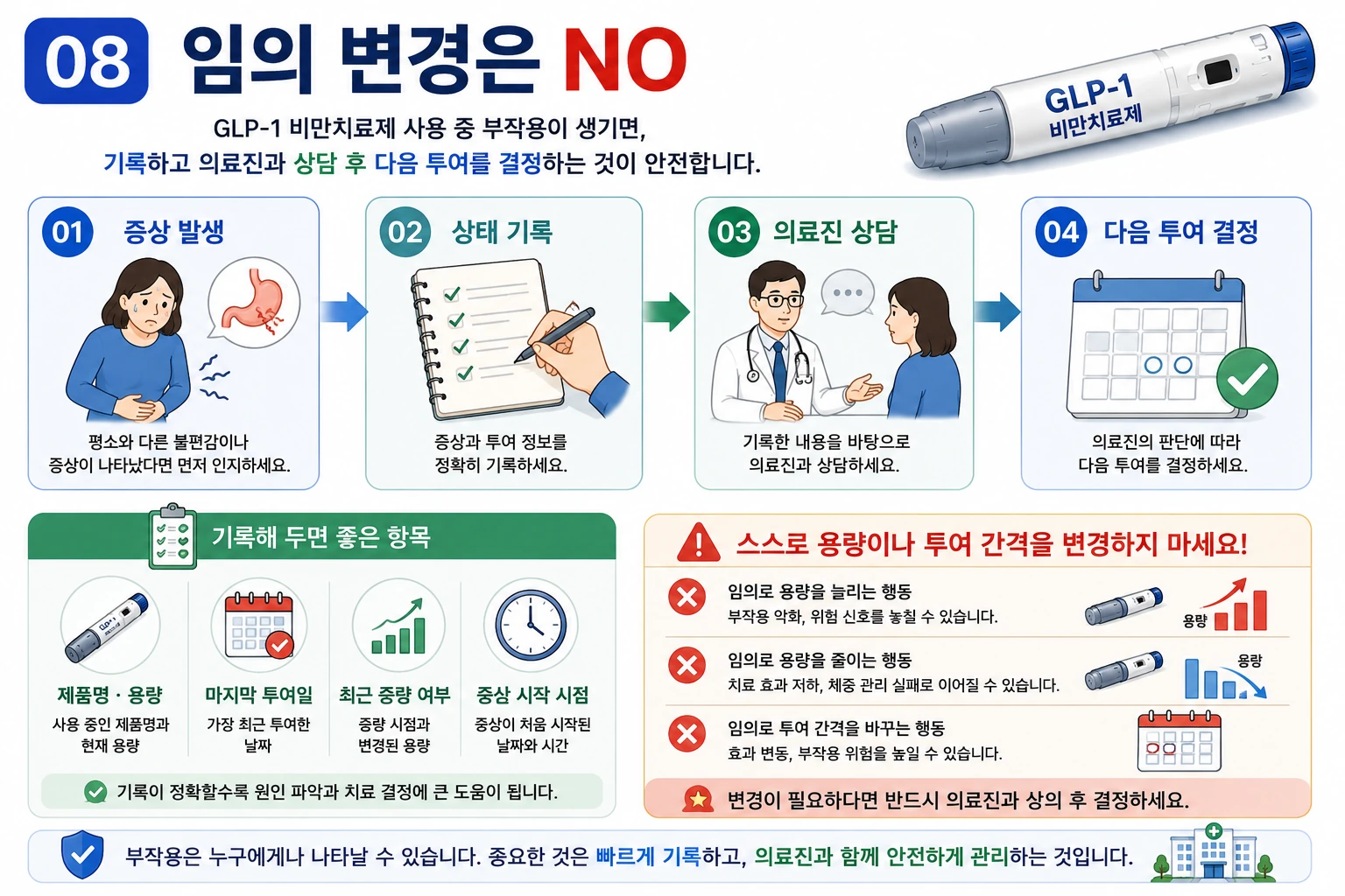 glp-1-비만치료제-부작용-임의변경-의료진상담