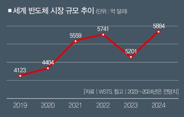 23.12.02 (토) 52주 신고가 종목, 주간상승률 TOP30, 골든크로스 종목 Top10