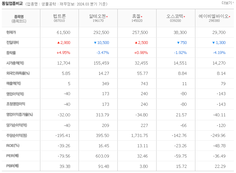 동종업계비교