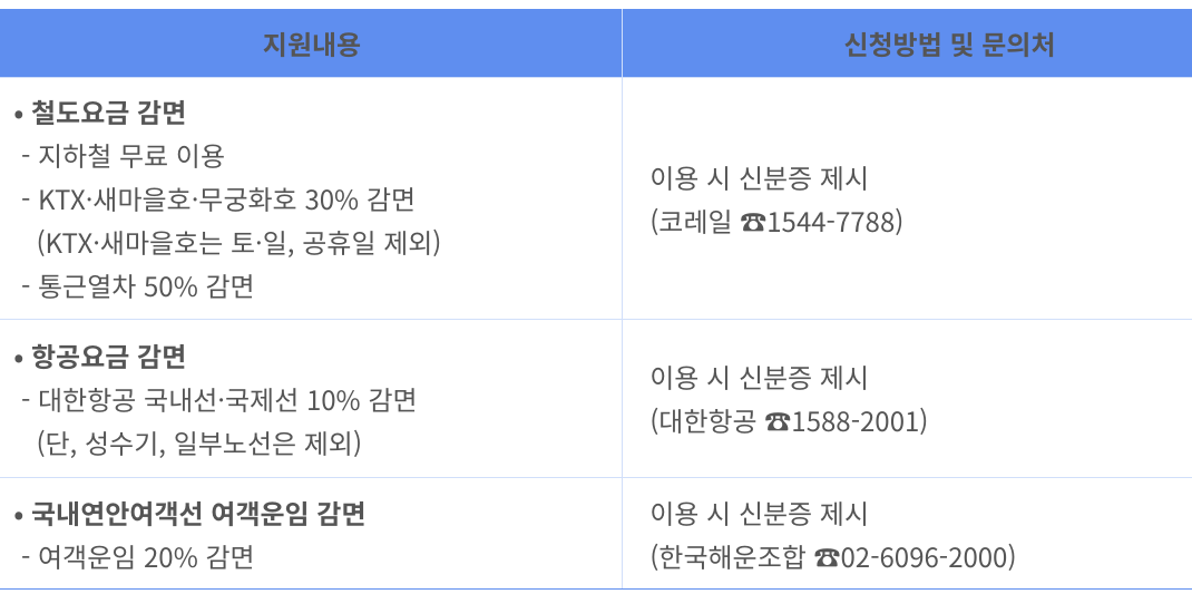 교통비 복지 정책 관련 사진