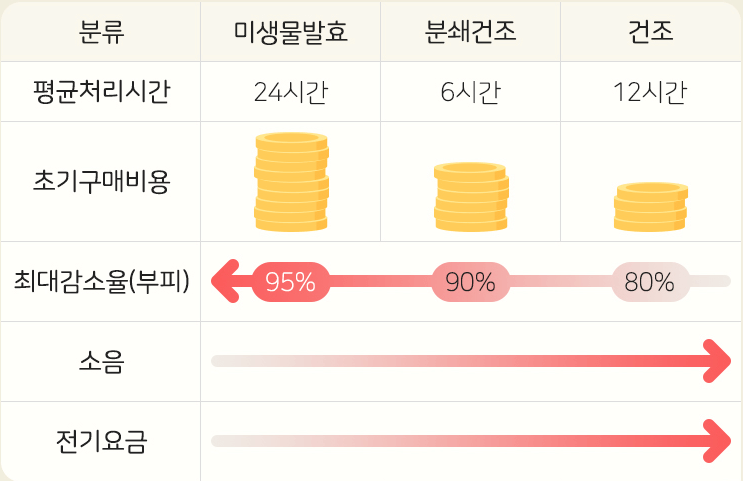 제품비교