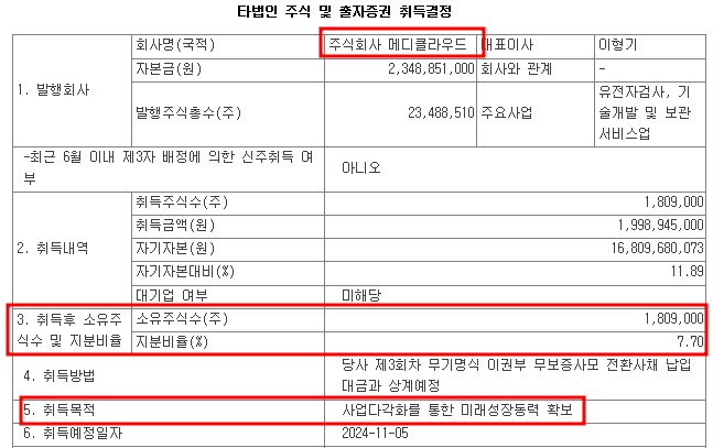 메디클라우드 지분 인수 공시