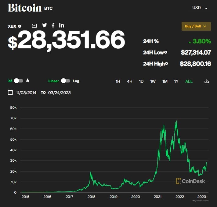 달러화 최저치...금값은 급등...장기 경기침체 예고? Gold price jumps as US dollar hits 7-week low on US Fed rate hike
