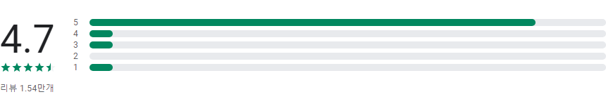 MessengerX 앱, 전 세계적 영적 성장과 관계 개선을 위한 메신저