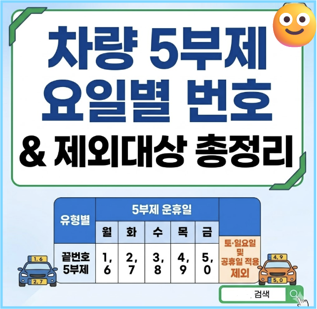 차량 5부제 뜻