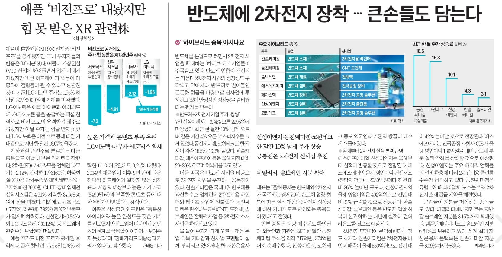 6월 8일 목요일 신문스크랩12
