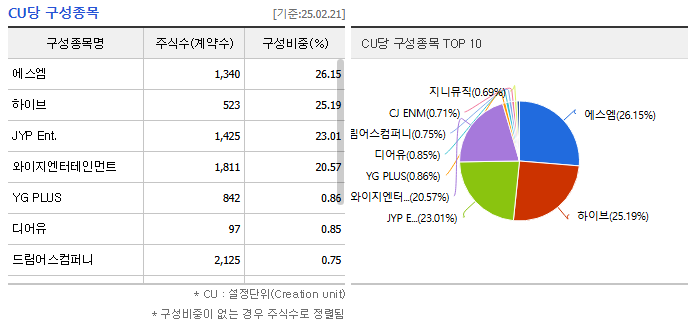 ACE-KPOP포커스-구성종목