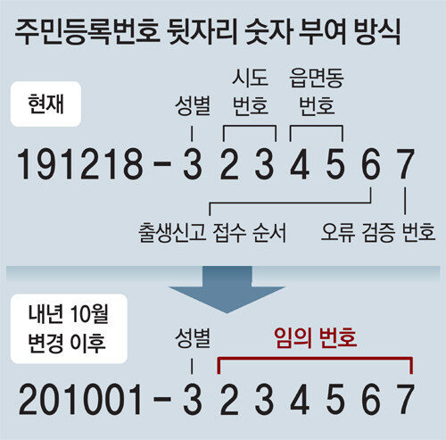 alt="주민등록번호"