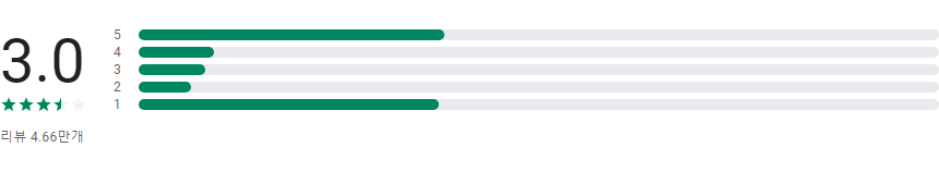 카카오지하철, 지하철노선도, 지하철시간표, 지하철실시간위치