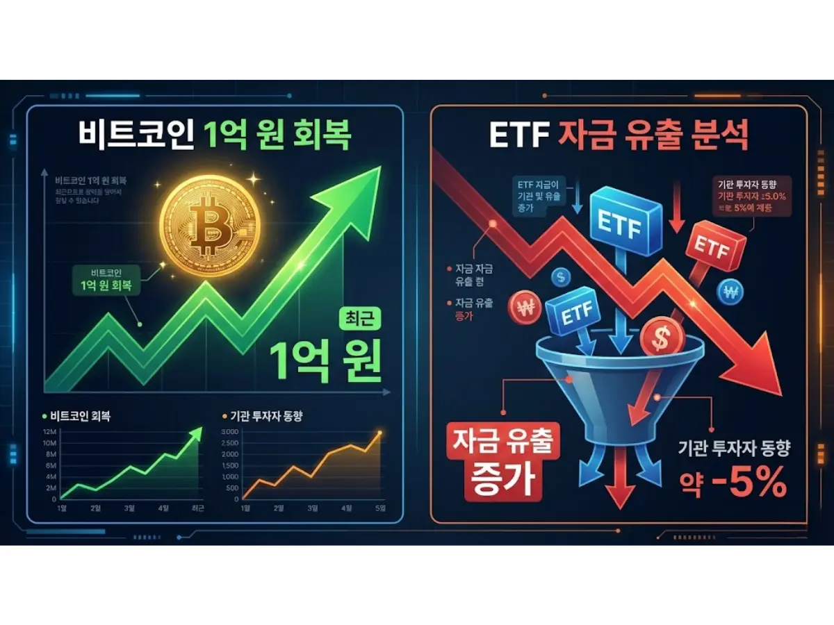 비트코인 1억 회복과 ETF 자금 유출 분석 인포그래픽