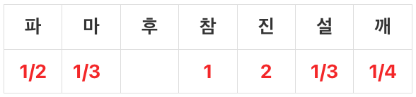 지짐누름적 소고기 표고버섯 양념장