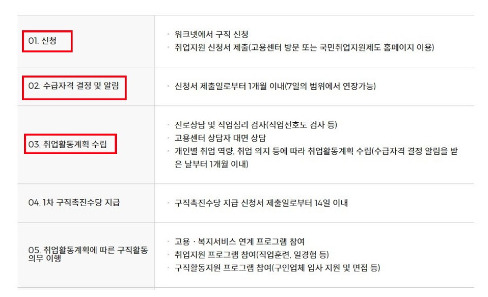 청년구직활동 지원금