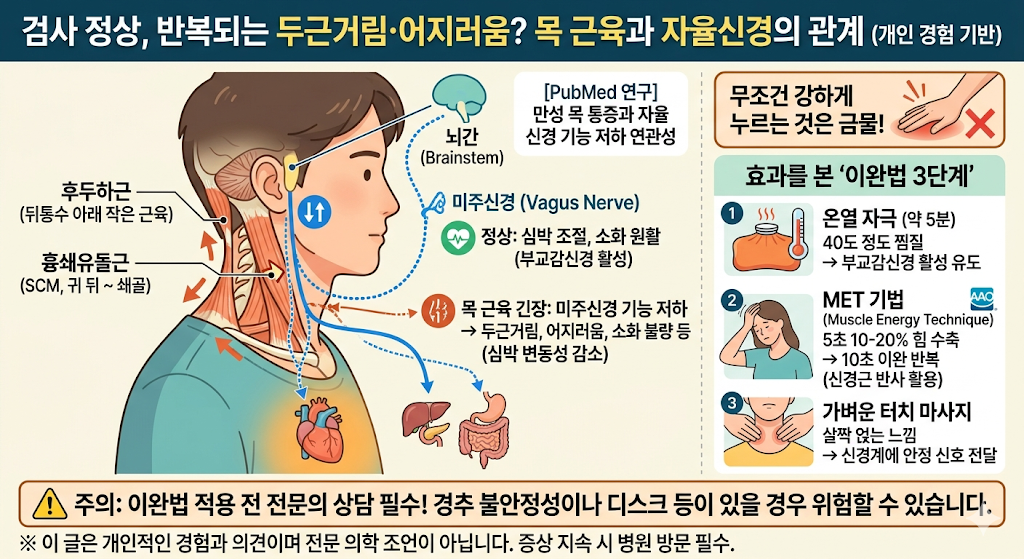 자율신경 실조증