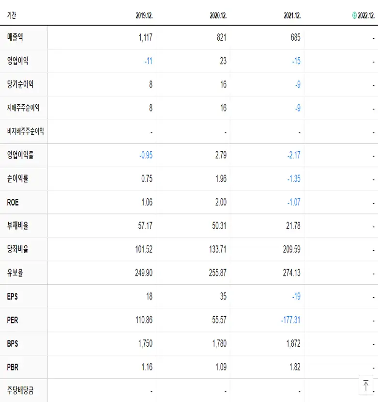보성파워텍 재무제표