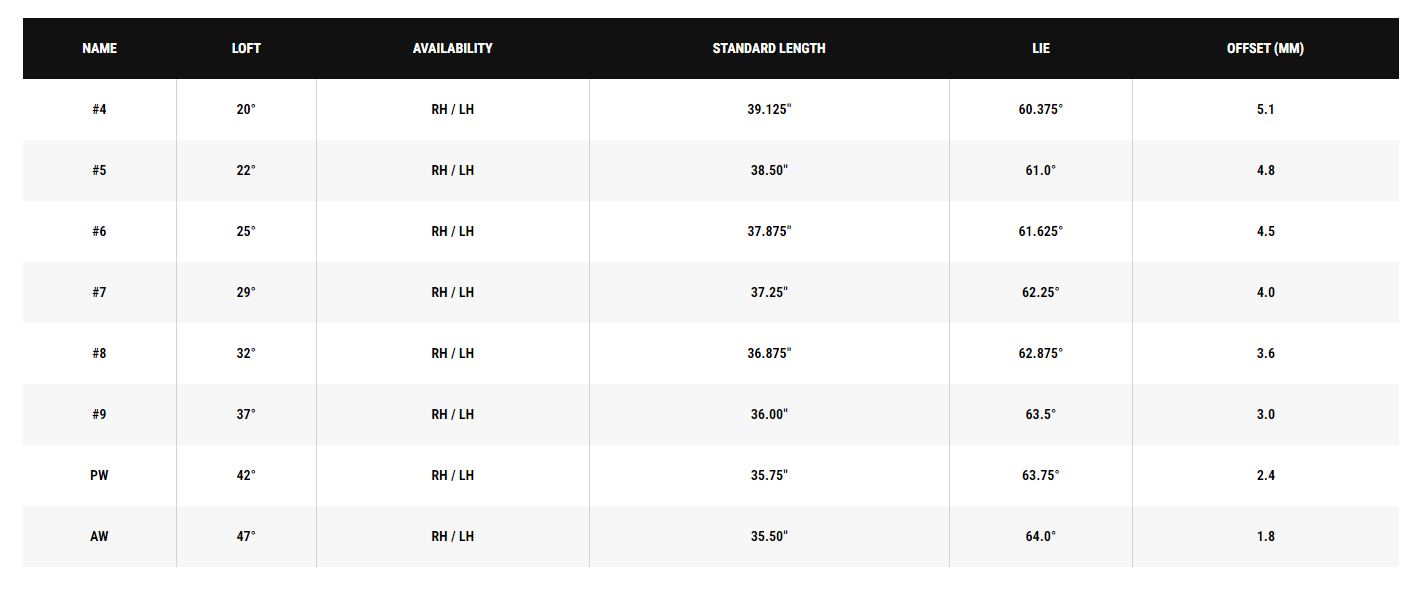 ai 300 아이언 스펙