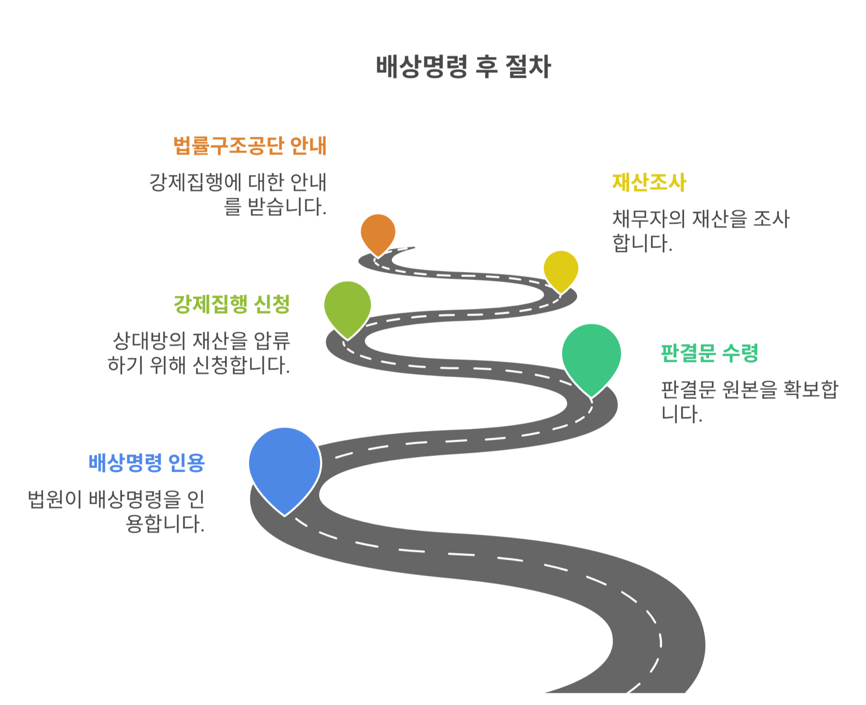 배상명령 이후 절차와 주의할 점은?
