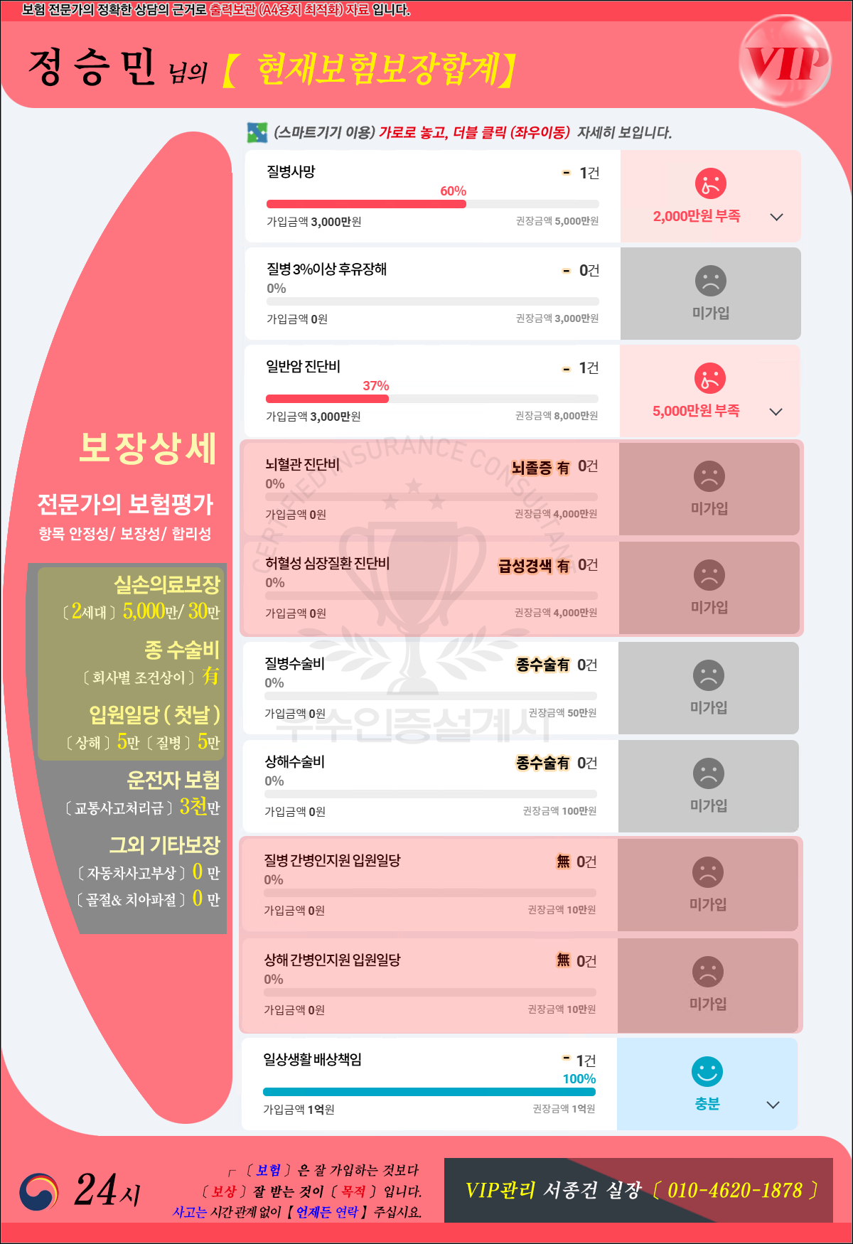 보장분석