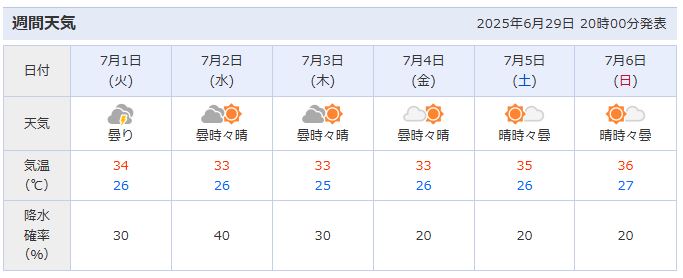 일본 도쿄 날씨