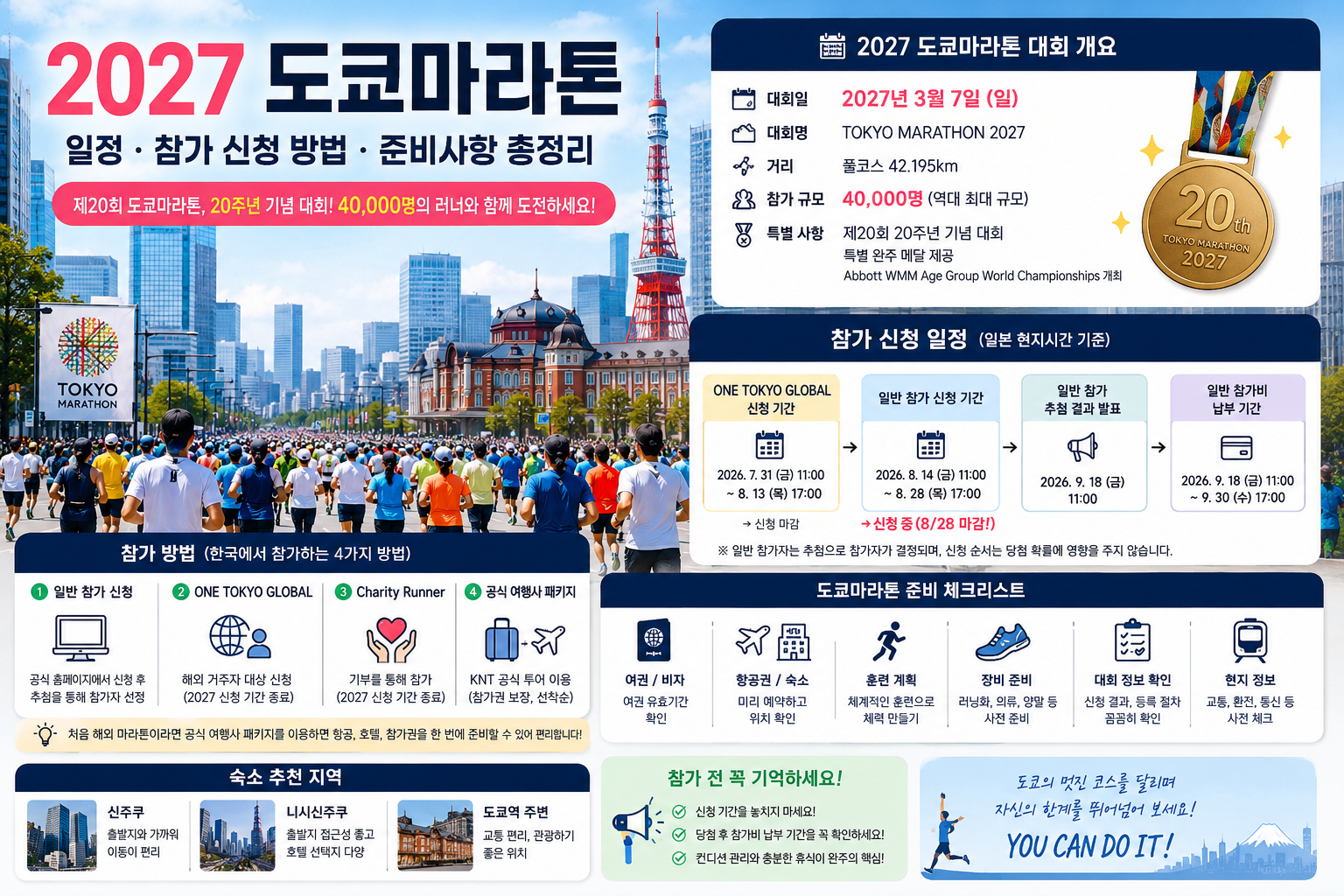 2027 도쿄마라톤 총정리