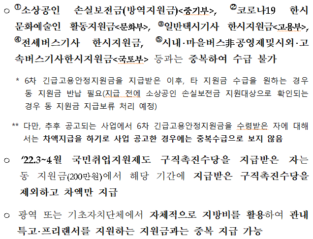 중복지급
