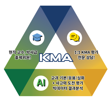 중학교 1학년 수학 문제 KMA 한국수학학력평가 문제 답안지 공유