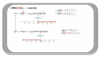 초과 미만 뜻 이상 이하 반대말 자료집_6