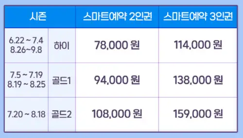 캐리비안베이 입장권