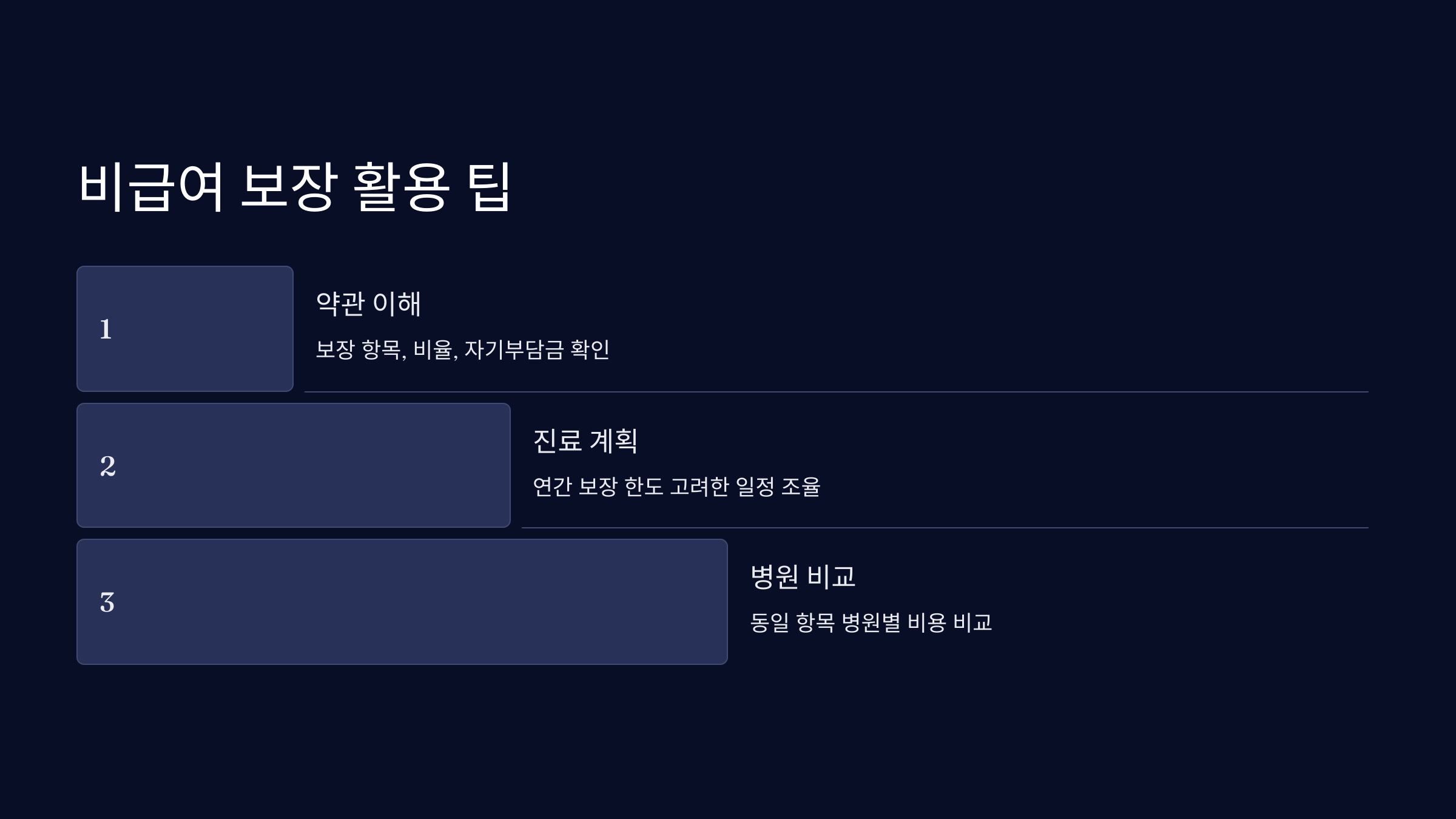 의료실비 비급여 보장