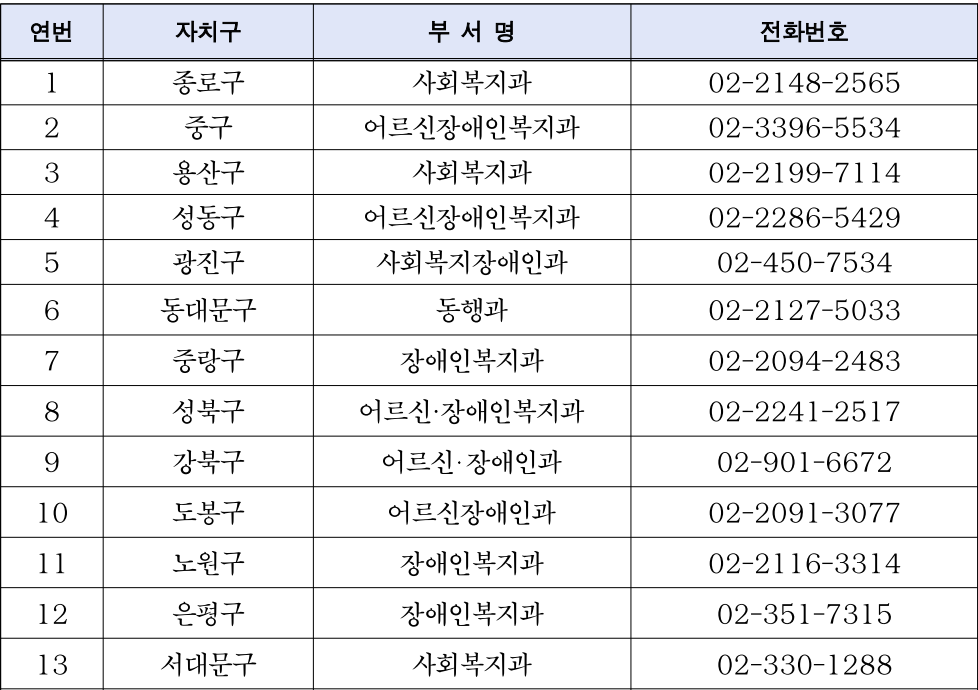 중증장애인 이룸통장 신청방법