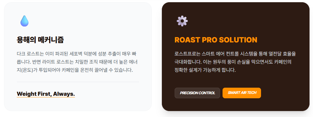 공학적 로스팅 설계가 카페인 조절에 미치는 영향 분석표