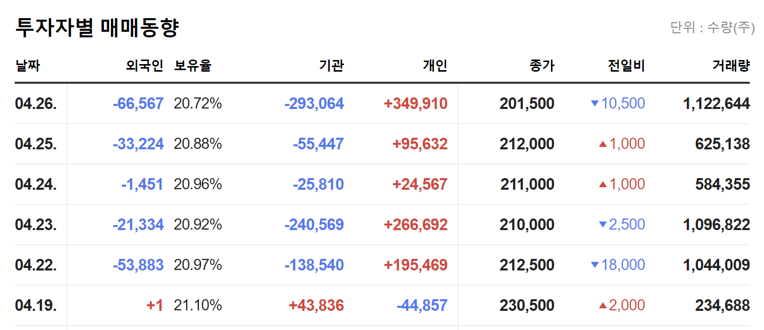 하이브 투자자별 매매동향