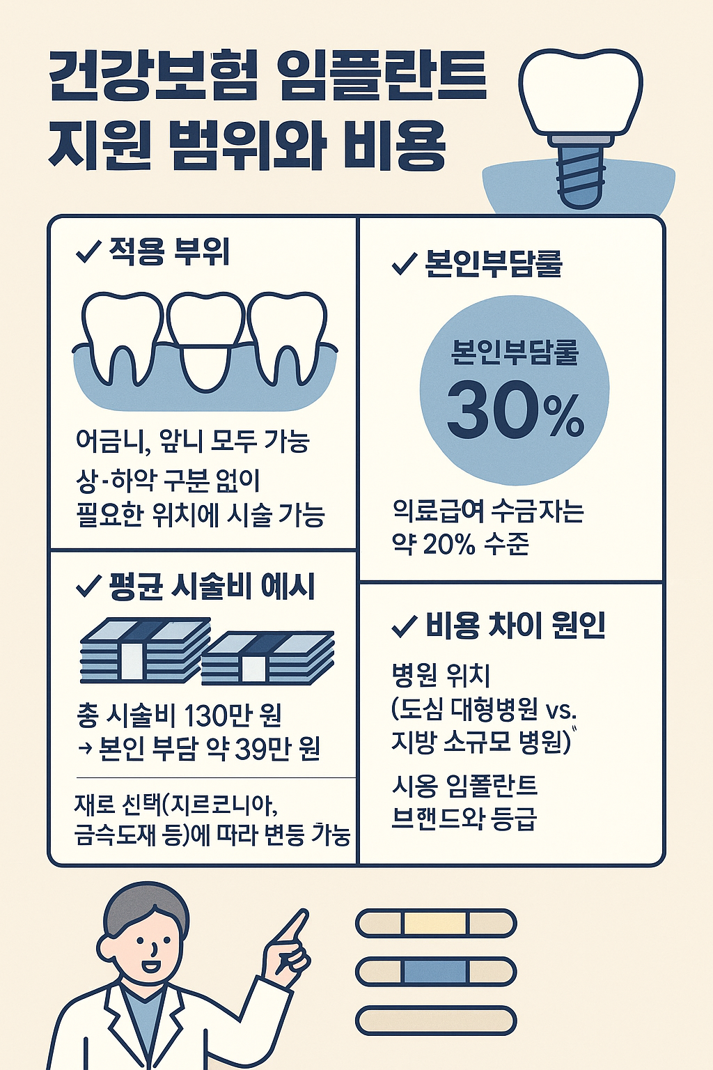 임플란트 비용 65세 이상 지원금 지원범위