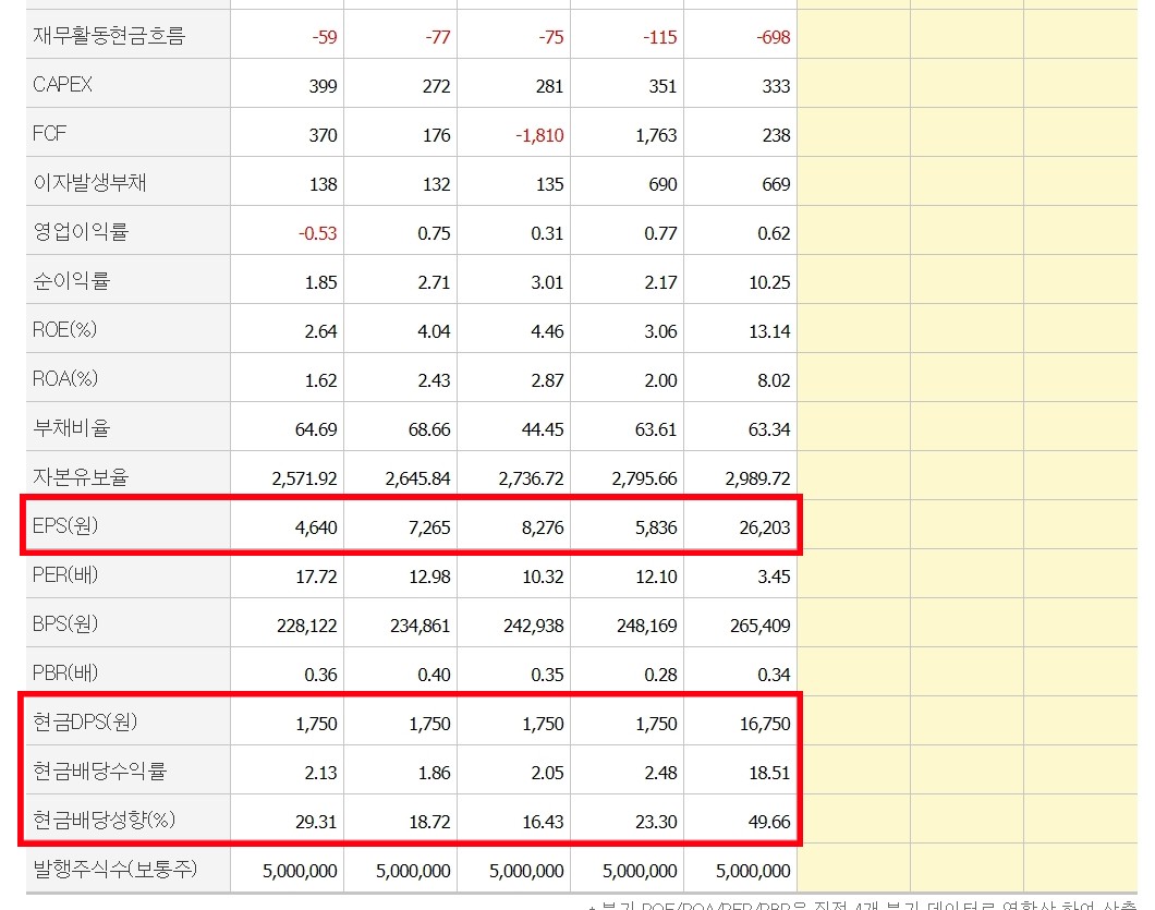 서울가스_재무정보
