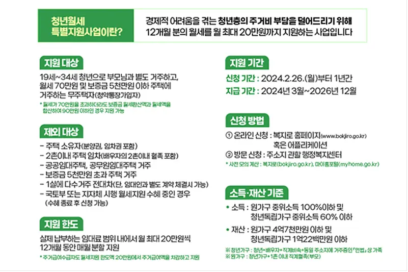 대구 청년 월세 지원 혜택 대상