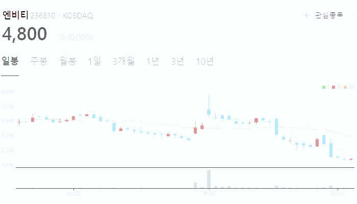 네이버 웹툰 관련주 대장주 수혜주 테마주 TOP5