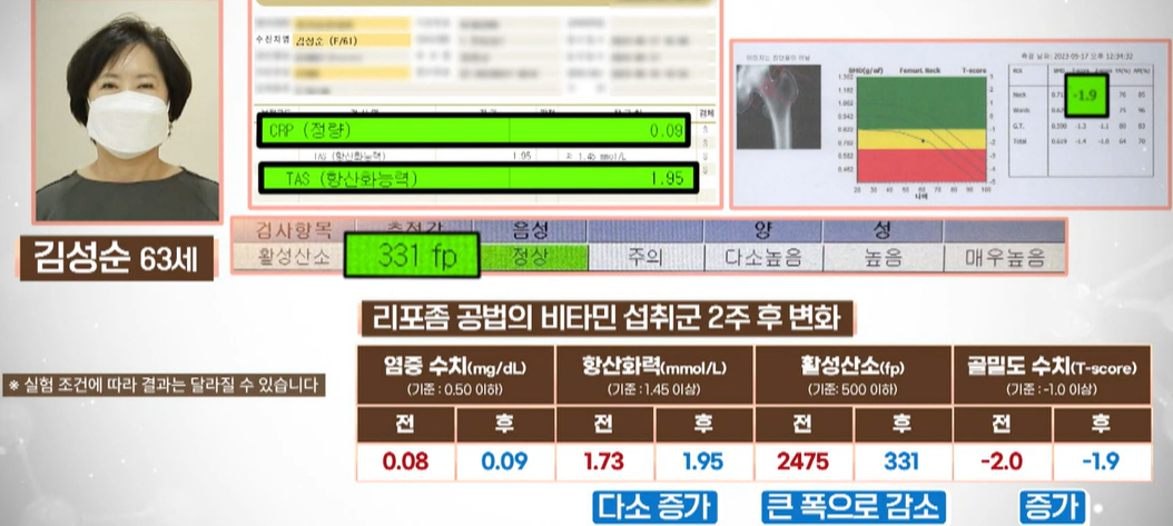 리포좀 비타민C 효능