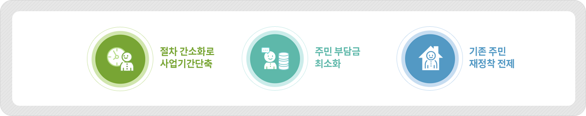 가로주택 정비사업 사업효과