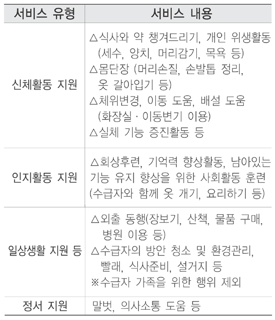 요양보호사 하는 일