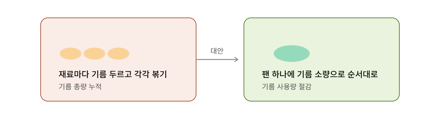 기름에 각각 볶기 대신 팬 하나로 한 번에