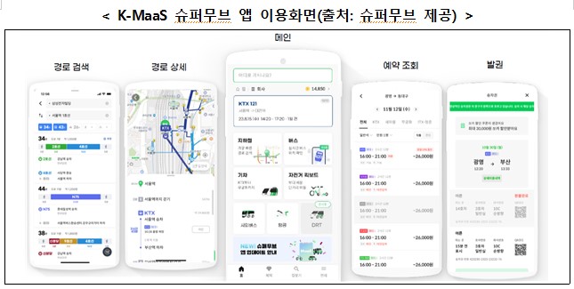 교통수단 하나로 해결! 전국 K-MaaS &quot;슈퍼무브&quot; 모바일 앱 다운로드