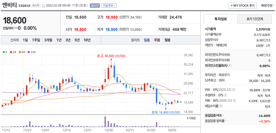 엔비티-주가-차트