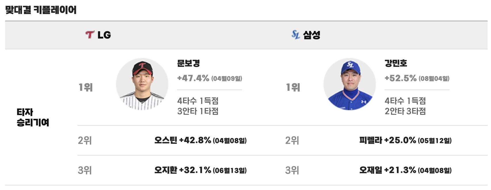 맞대결 키플레이어