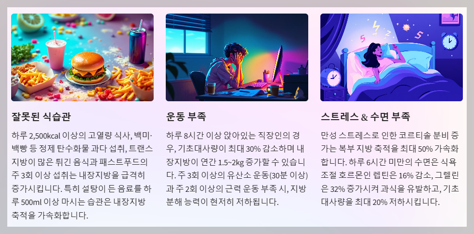 내장지방이 쌓이는 이유