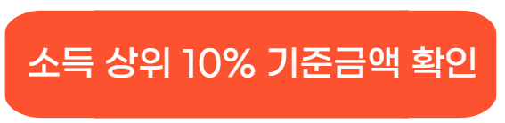 민생회복 지원금 2차 소득기준 대상, 지급시기