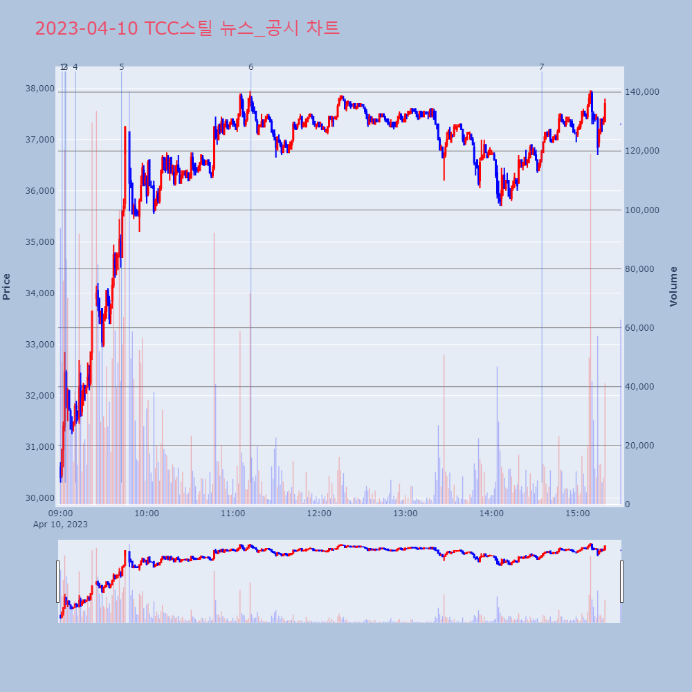 TCC스틸_뉴스공시차트
