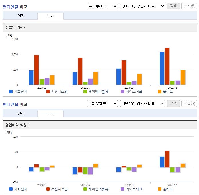 자화전자_업종분석