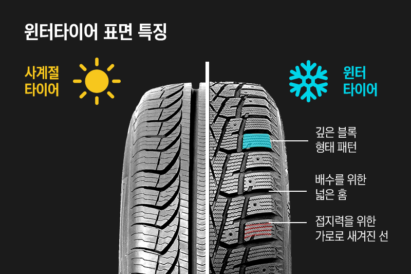 겨울철 장착한 윈터타이어