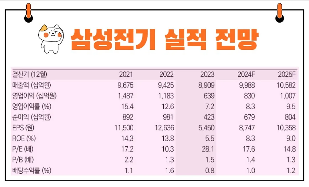 삼성전기 실적 전망