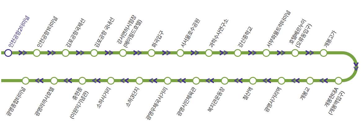 인천공항 김포공항 방면 6014번 버스 전체 정류장 노선도